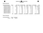 2018-01-01 - Annual Patron Purge Estimates