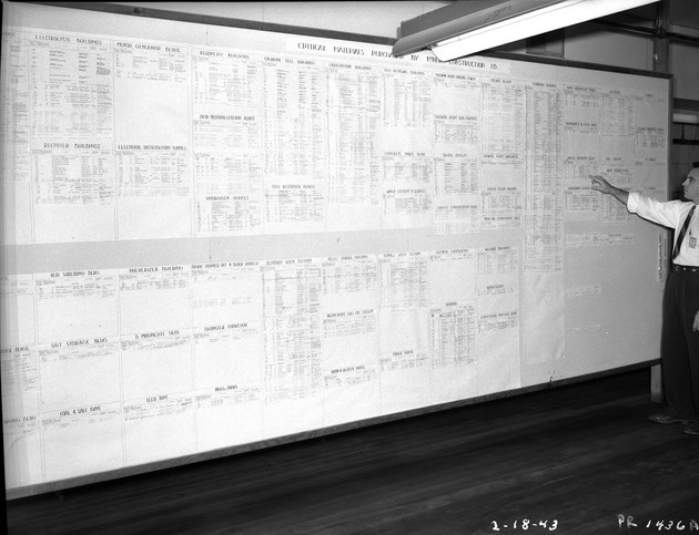 Photograph of departmental materials lists