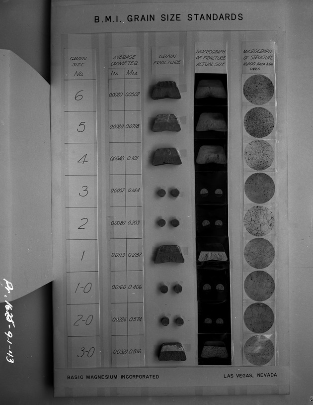 Photograph of a chart showing Basic Magnesium, Inc.grain size standards
