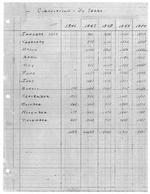 1959-12-31 - HDPL circulation report and budget information