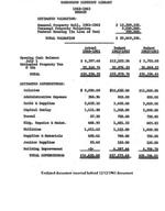 1961-12-21 - 1962-63 Library budget