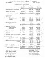1962-01-18 - Library budget