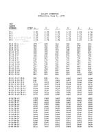 1970-07-06 - Salary schedules