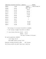 1982-01-07 - HDPL circulation report and budget information