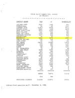 1984-11-06 - Final Clark County vote totals by precinct