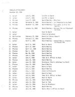 1986-11-22 - Schedule of documents